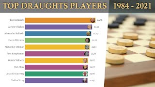 Top Draughts (Checkers) Players ⚪️⚫️ FMJD Rating 1984-2021