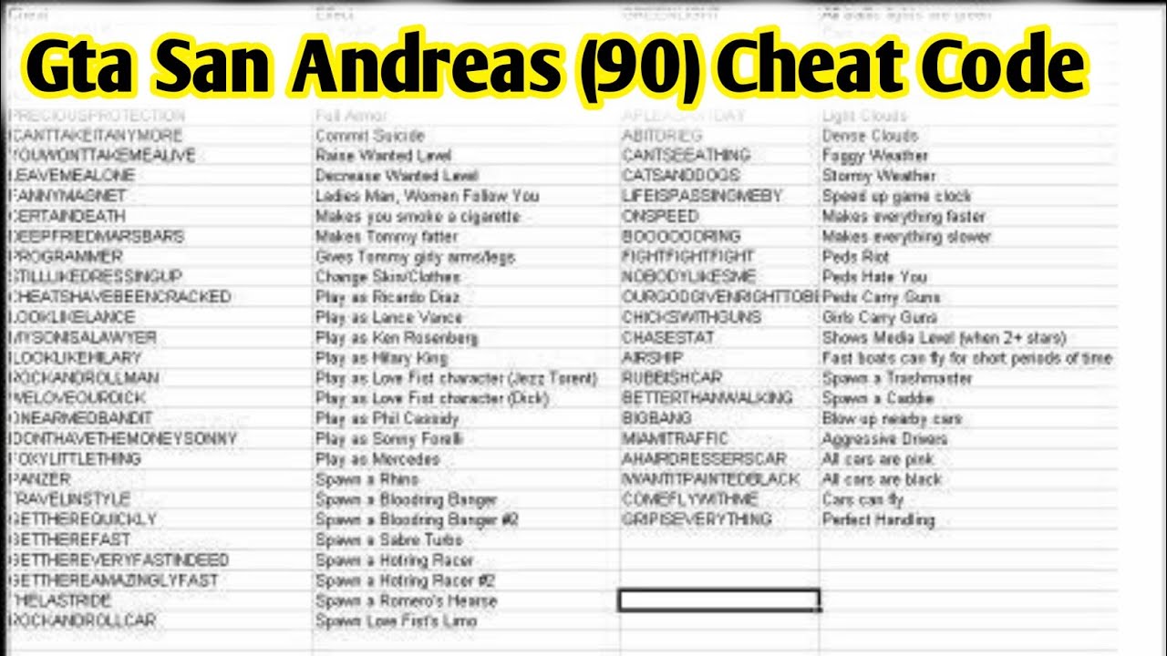 Code Per Gta San Andreas