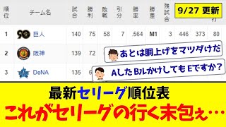 【9月27日】最新セリーグ順位表 ～これがセリーグの行く末包ぇ…～