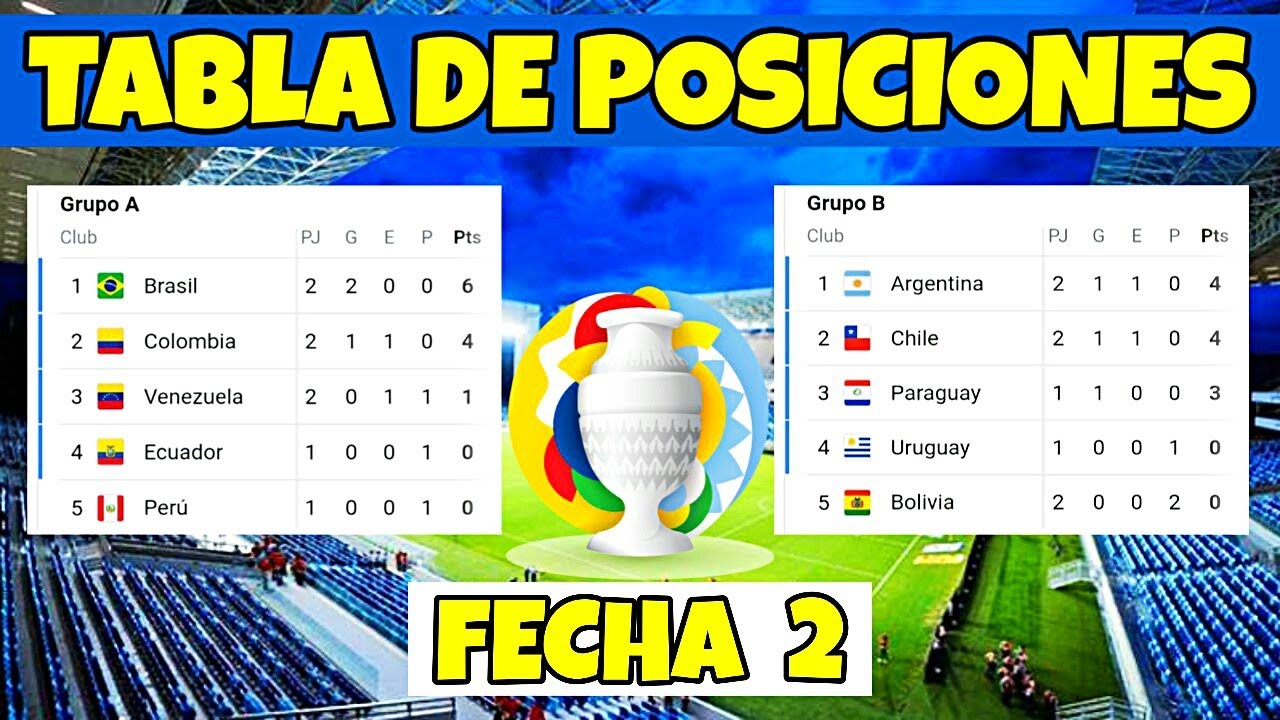 Asi VA La Tabla De Posiciones Del GRUPO A Y B FECHA 2 Copa America 2021 ...