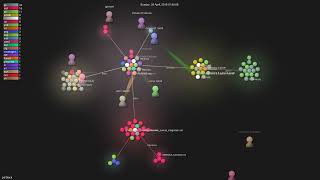 psf/black - Gource visualisation