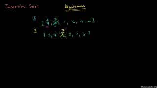 Insertion Sort Algorithm - Introduction to Programming with Python - NETCODEIDEA.COM