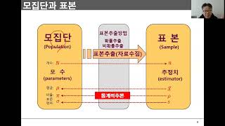 Ch03_01.논문과 통계적 분석방법(평균과 표준편차)