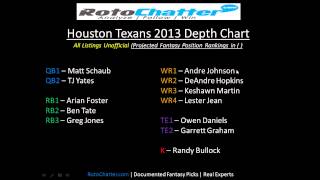 Houston Texans Depth Chart 2013 | RotoChatter.com | Fantasy Lineup Help