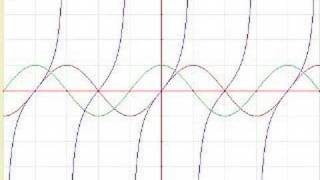 Graphs of trig functions