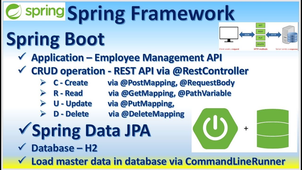 Spring Framework Spring Boot - Build CRUD REST APIs, Spring Data JPA ...