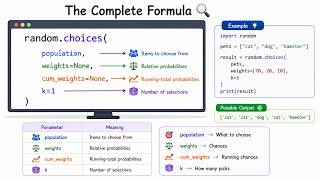 🎲 Python random.choices() Explained | Population, Weights, Cum Weights & k