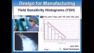 Yield Sensitivity Histograms in ADS Part A
