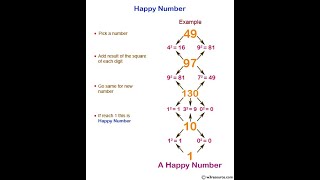 Happy number or Sad number Computation | Solved using JAVA | Any doubts post the comments