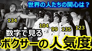 数字で見る ボクサーの世界的認知度