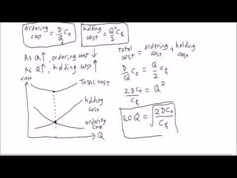 The Economic Order Quantity (EOQ) Model For Inventory Control - YouTube