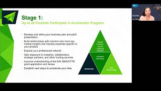 Pre-Submission Webinar: 2023 NIA Start-Up Challenge and Accelerator