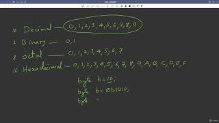 2.5 : What are Literals? | [Abdul Bari] Java Course