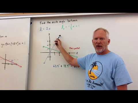 Writing Linear Equations in Trig Format Writing Linear Equations in Trig Format