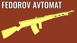 Fedorov Avtomat - Comparison in 5 Different Games