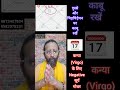 17th September Sun Transit Virgo| सूर्य गोचर कन्या में | कन्या राशि के लिए सावधानी वाले अगले तीस दिन