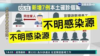 6例感染源不明 宜蘭5人群聚感染｜華視新聞 20210511