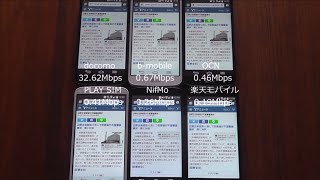 【2015.10.14】格安SIM10社+docomoの体感速度を比較