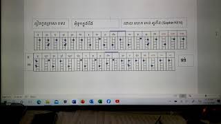 រៀនកូតទ្រសោបទ អុំទូកក្នុងបឹង Tro Sor Sophin KEN