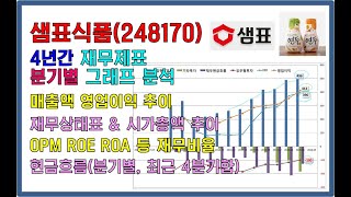 그래프로 보는 4년간 분기별 재무제표 분석 - 샘표식품(248170) : 2020.2Q 업데이트