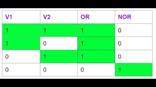 LTspice simulation of OR and NOR Gates