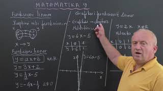 Matematikë 9-Funksioni linear. Grafiku i funksionit linear.