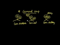 geminal and vicinal compounds iit jee vineet khatri atp star