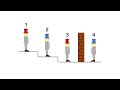 Can You Solve The 4 Hats Logic Puzzle?