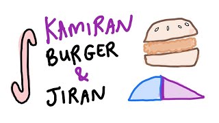 A.Math: Kamiran LUAS: Kaedah Burger & Jiran