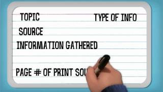 Using Notecards for Research