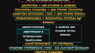 Συζήτηση Περιστατικών με Διαταραχές Ύδατος και Ηλεκτρολυτών, Μ. Ελισάφ