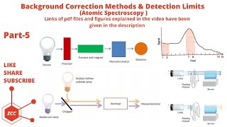 Atomic Spectroscopy Part 5 |Background Correction | AAS | Detection Limit | Zeeman Effect |HCL | ZCC