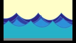 Processing waves
