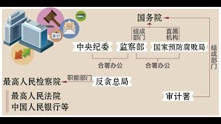 《石涛评述》国家监察委员会 或会取代中纪委 政法委 反贪局？（上集）（2016/11/28）