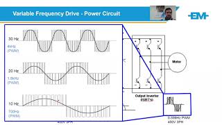 VFD Introduction Webinar