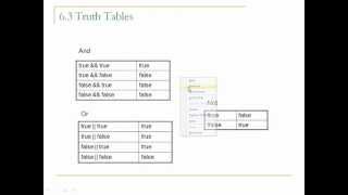 Java 06 Logical Operators