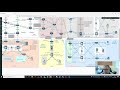 ccie lab 1 borderless security branch 1 video 8