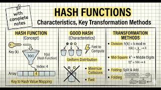Hash functions in 6 minutes - Good hash function, Methods to transform keys to hash values