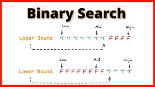 Mastering Binary Search: Lower Bound & Upper Bound in Depth