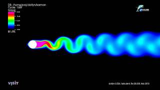 Von Karman vortex street (turbulent intensity i), Re = 20,000