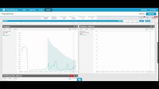 StormRunner: Performance Testing Life Cycle