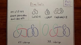 Prime Knots - Knot Ready for Prime Time