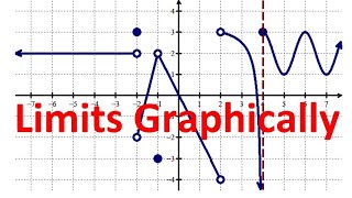 1.1C Exploring Limits Graphically