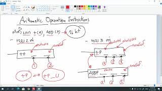 ตอนที่ 22  คำสั่ง +P , +P_U , D+P , D+P_U , การใช้งาน Arithmetic Operation Instruction