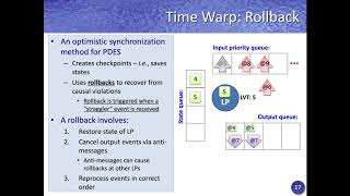 Overview Of Time Warp synchronization for Optimistic PDES