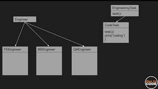Strategy Pattern explained with Visual and Code example
