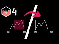 How to Start at Specific Date in X Scale in Chart JS 4