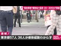 東京57人　20～30代多く36人は感染経路不明 20 06 27