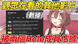 沁音查看後台數據發現自己的觀眾在看的影片幾乎都是某兩個Holo成員ww【戌神沁音／戌神ころね】【ホロライブ切り抜き】【HOLOLIVE中文】