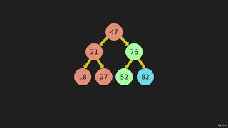 8 DFS InOrder Intro Algorithm Tree Traversal Intro JavaScript